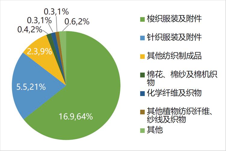 (2019年)图1-2 突尼斯纺织品服装主要进口来源国/地(2019年)图1-1