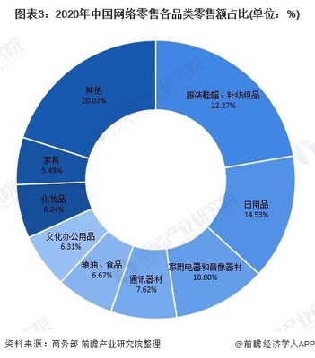 2021年中国电子商务行业市场现状及区域格局分析 电子商务市场增速下降【组图】